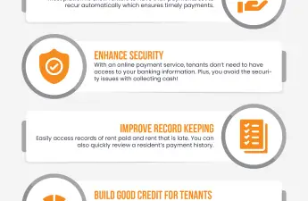 7 reasons to collect rent online using property management software infographic