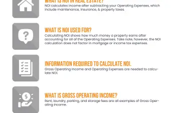net operating income for rental property infographic