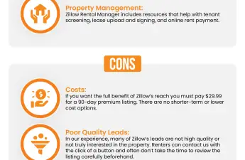 pros and cons of listing your rental on zillow infographic